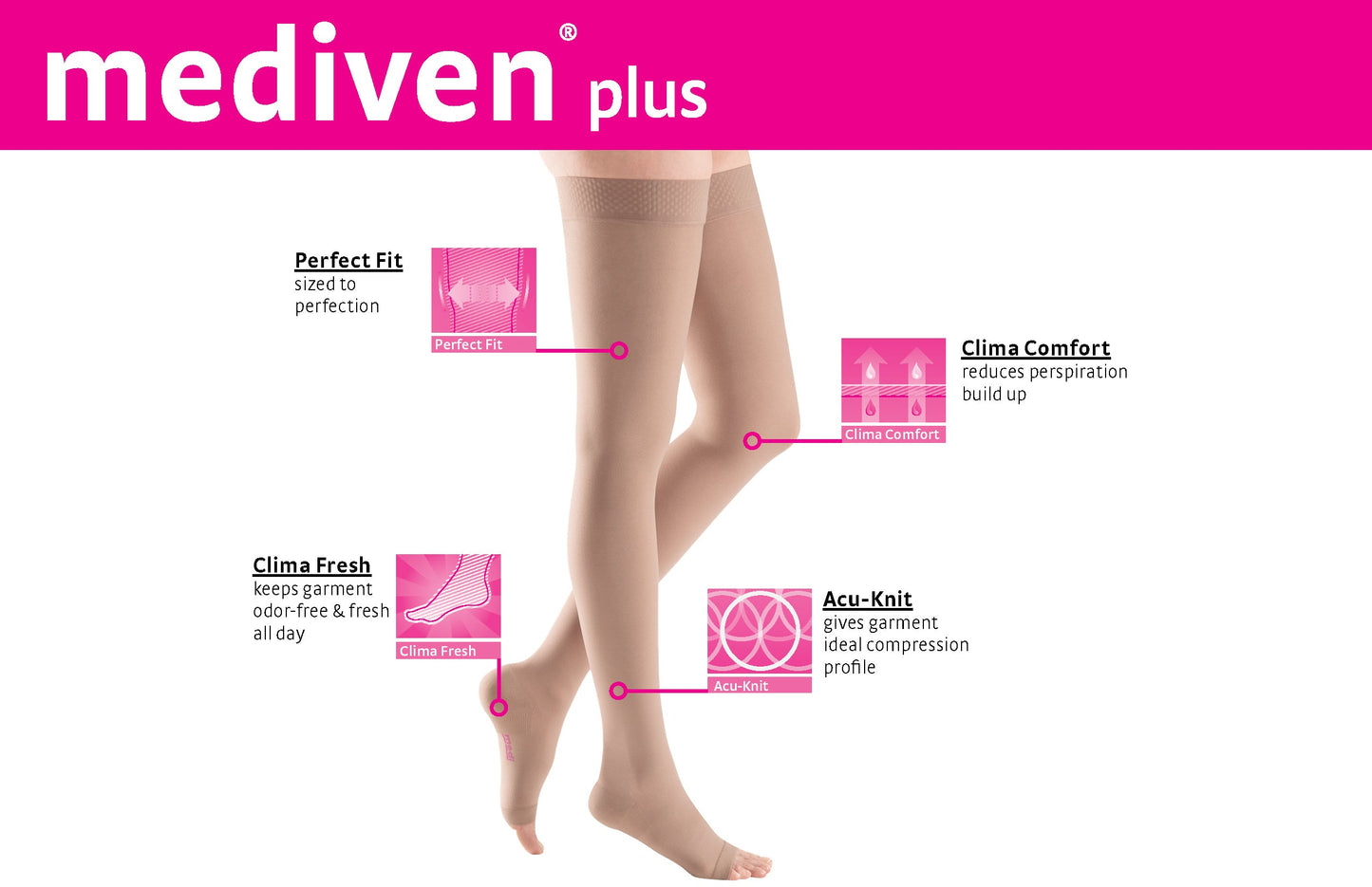 mediven plus 20-30 mmHg thigh waist attachment right open toe standard