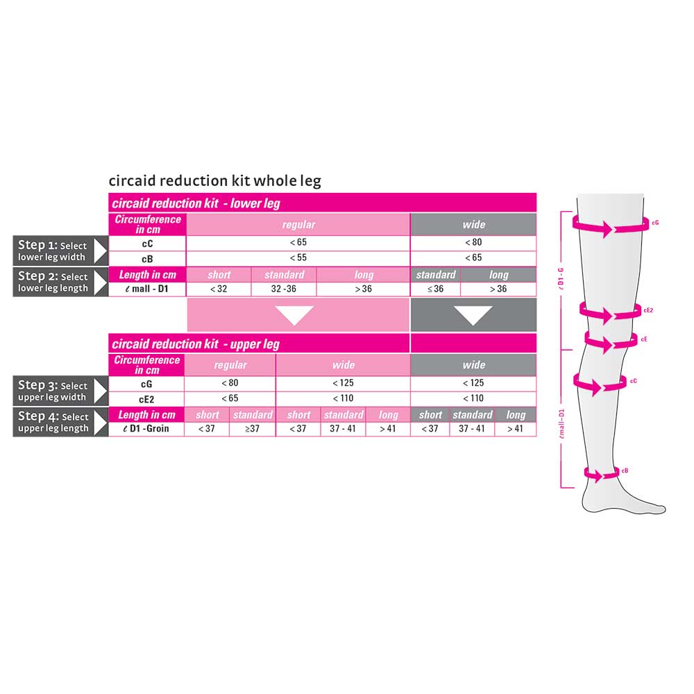 circaid reduction kit whole leg with knee; lower leg standard, upper leg long