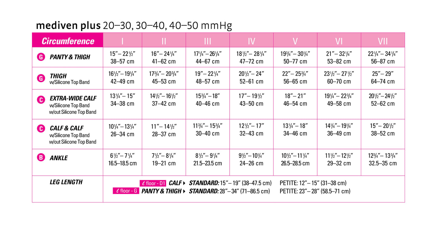 mediven plus 20-30 mmHg panty closed toe standard