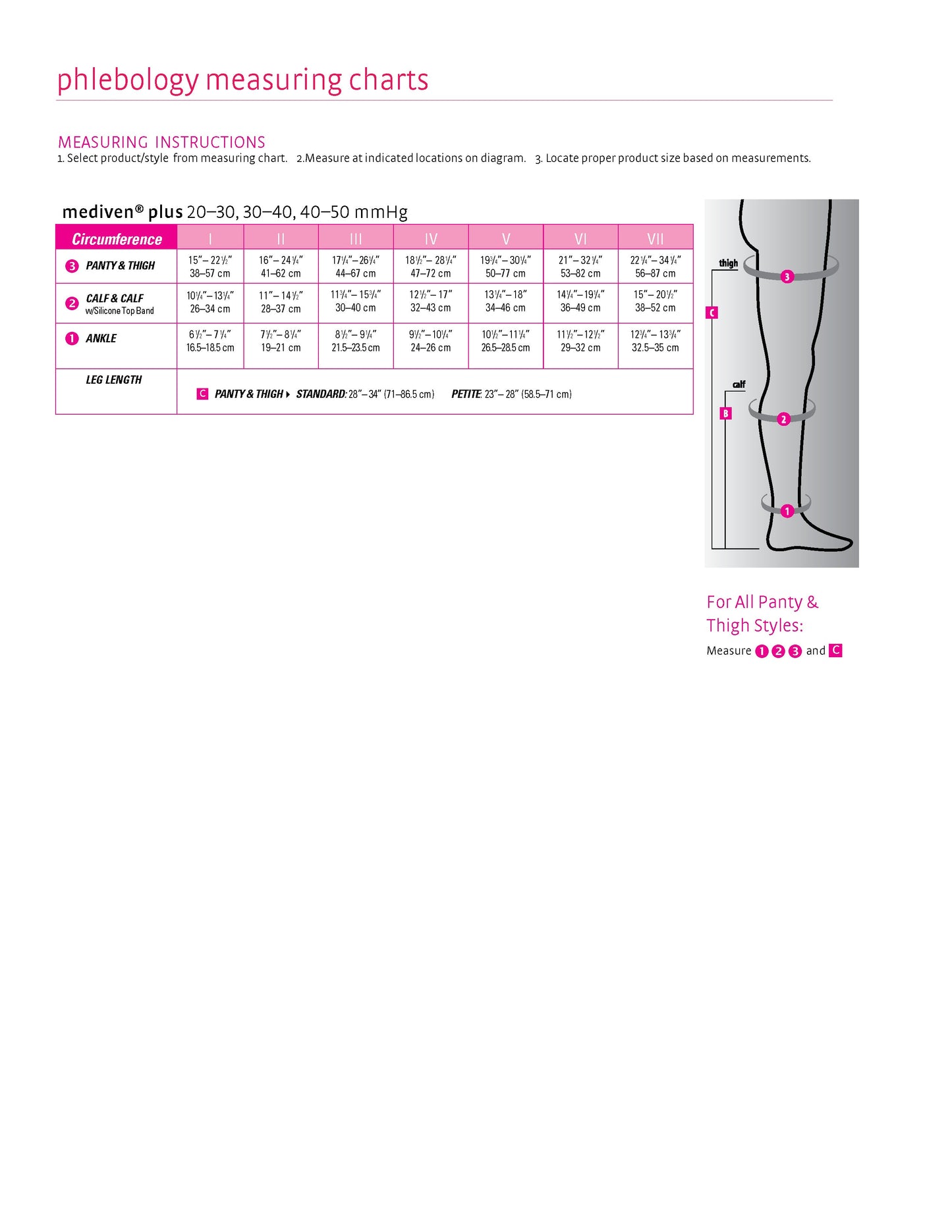 mediven plus 30-40 mmHg panty closed toe standard
