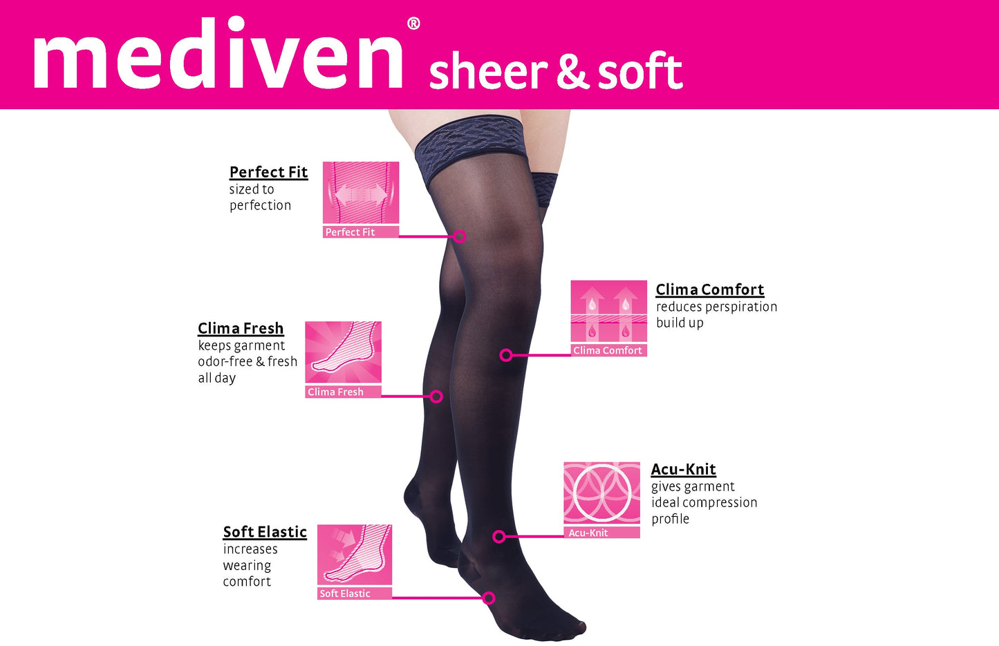mediven sheer & soft 30-40 mmHg thigh lace topband closed toe standard