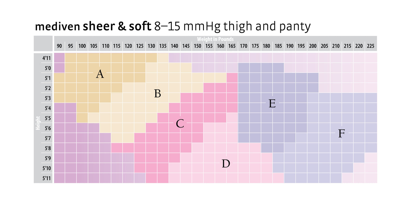 mediven sheer & soft 8-15 mmHg panty closed toe standard