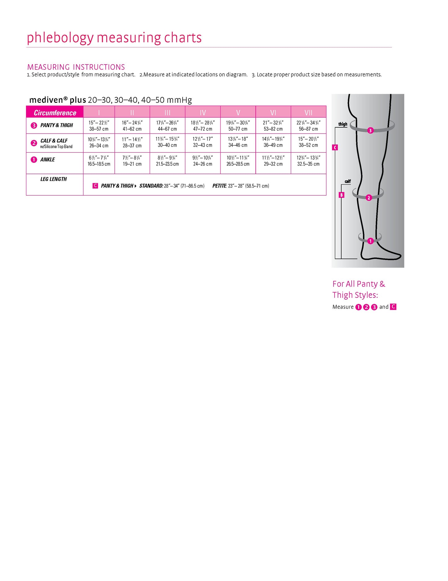 mediven plus, 30-40 mmHg, Panty, Closed Toe